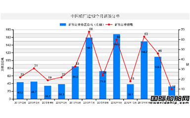 行業(yè)動(dòng)態(tài)_新聞中心_蕪湖造船廠有限公司